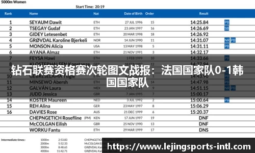 钻石联赛资格赛次轮图文战报：法国国家队0-1韩国国家队